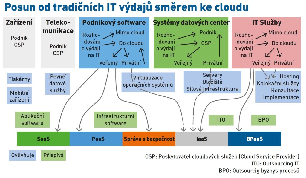 Posun vydaju